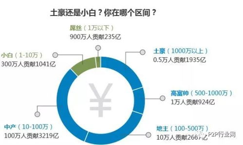 事实证明P2P网贷越来越好 能服务于大众的东西,就永远不会消失