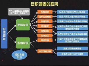 国宝级财务笔记 关于尽职调查的深度解析 强烈建议收藏