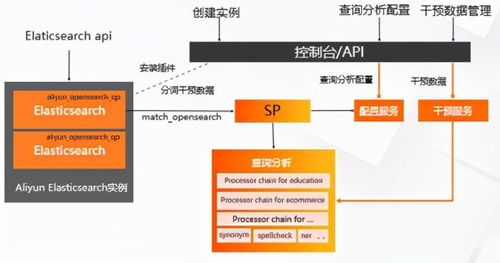 开放搜索查询分析服务架构解读