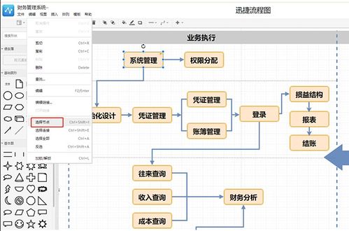 财务管理系统流程图模板分享,需要的自取