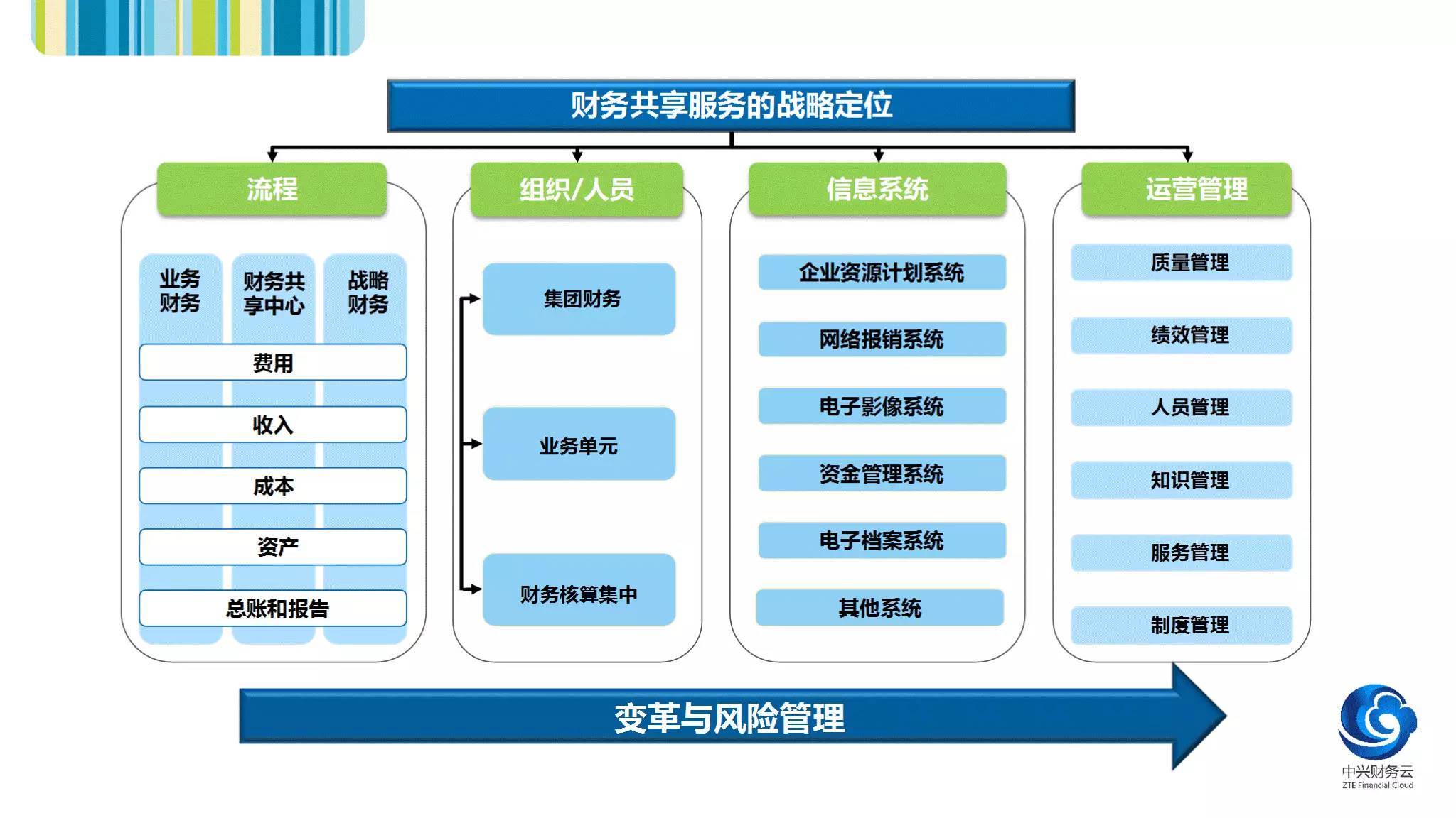 公司财务管理流程(新开公司管理流程)「理臣咨询」