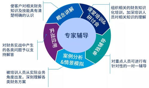 携手战 疫 构架硬核 敏捷 精细的财务管理体系应对疫情挑战