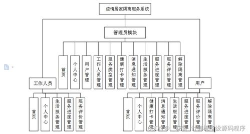 java计算机毕业设计疫情居家隔离服务系统 程序 lw 部署