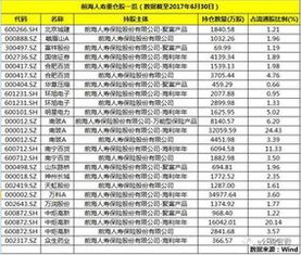 前海人寿理财产品查询方法有哪些