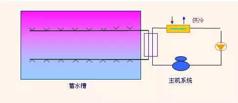 双赢管理▏商业模式与现金流