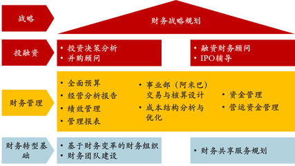 交广国际管理咨询是如何进行财务管理咨询