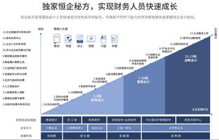 v10.0培养智能型管理会计人才