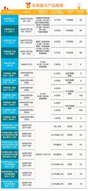 降低投资风险,选对理财产品真的很重要