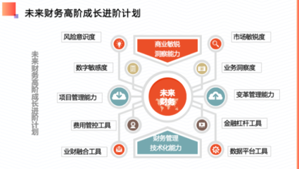 “元宇宙”会议新体验:共同探讨智能“财+税”的未来管理新模式