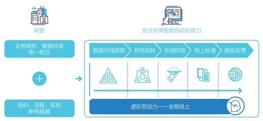 【专访】安永全球管理咨询服务新兴市场负责人王韵:全球财务转型趋势与业财融合