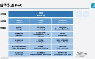 2019全球咨询公司排行榜出炉 四大咨询逆袭