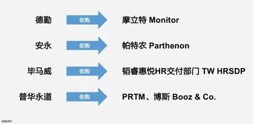 2019全球咨询公司排行榜出炉 四大咨询逆袭