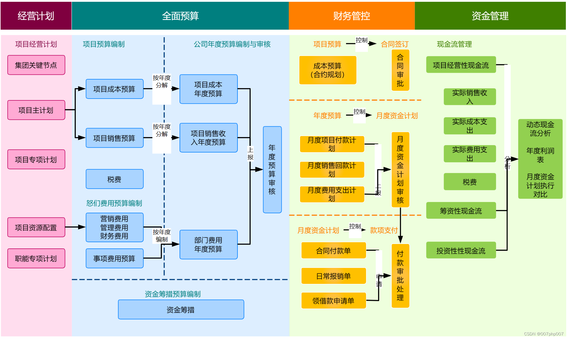 咨询案例|威海燕喜堂:构建大财务体系,全面提升财务管理效率