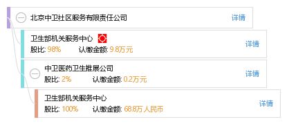 北京中卫社区服务有限责任公司 工商信息 信用报告 财务报表 电话地址查询 天眼查