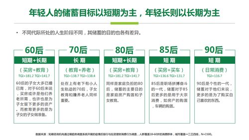 知萌咨询 后疫情时代的金融理财消费趋势报告 