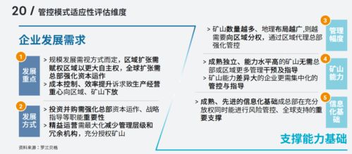 全球经济下行,黄金矿企应如何发展