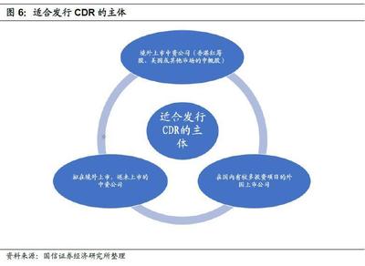 BATJ回归A股在即 独角兽们钟爱的CDR究竟是什么?