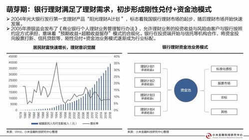 银行理财子公司研究报告