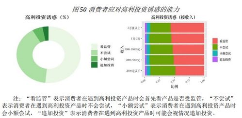 什么是复利 投资理财全靠熟人推荐 什么是风险分散 难怪有人说金融知识教育要从娃娃抓起