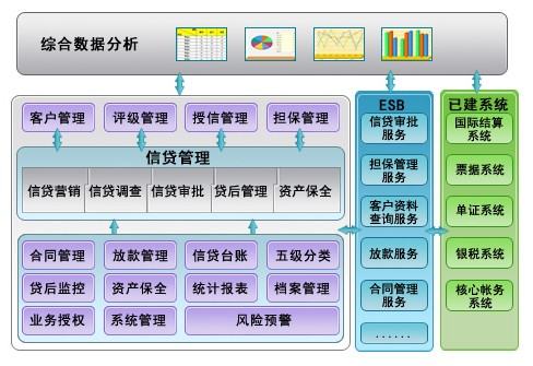 银行信贷登记咨询系统的介绍